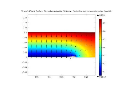 رشد الکترود در کنار عایق - کامسول