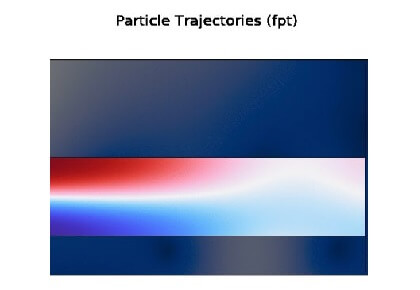 اثر Opto-Acoustophoretic در یک تله آکوستوفلوئیدیک - کامسول