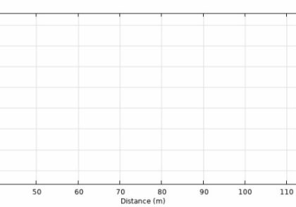 مسیر توپ گلف