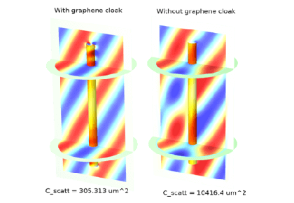 پوشاندن یک پراکنده استوانه ای با گرافن (RF) - کامسول