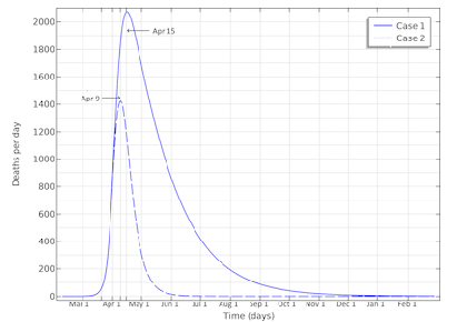 مدل SEIR برای اپیدمی COVID-19 - کامسول