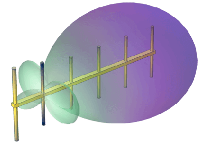 آنتن تقویت کننده وای فای Yagi–Uda - کامسول
