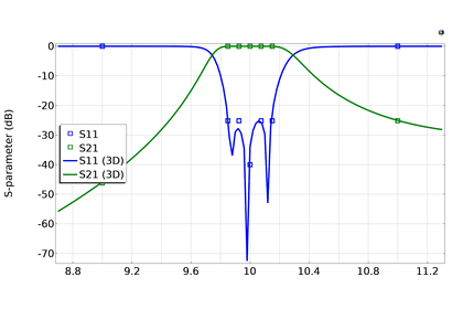 بهینه سازی فیلتر باند گذر Iris موجبر - نسخه چند جمله ای - کامسول