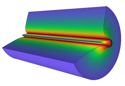 میدان مغناطیسی از یک رسانای نامحدود - کامسول