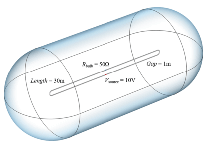 مدل گذرای انتشار سیگنال - کامسول
