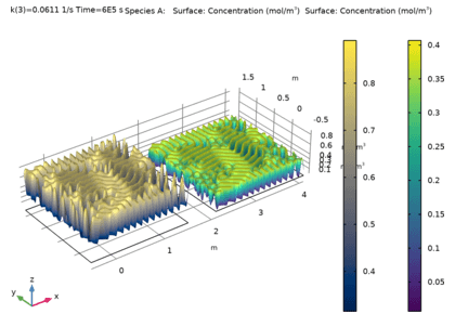 اتوکاتالیز مکعبی: بررسی مدل گری-اسکات - کامسول