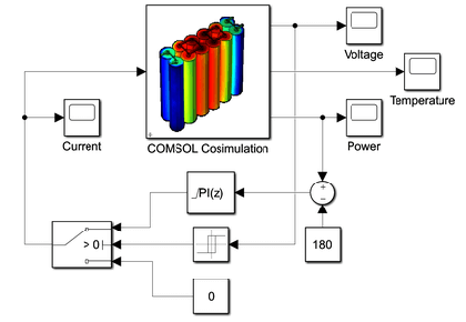 کنترل تخلیه بسته باتری با آنالیز حرارتی - کامسول