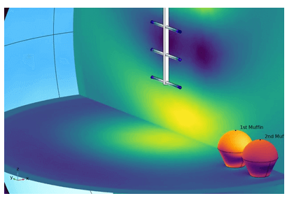 گرمایش مایکروویو مافین های متحرک - کامسول