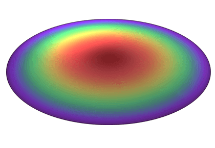 پاسخ هارمونیک غیرخطی - کامسول