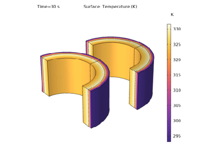 ضریب مقیاس پذیری ناحیه در انتقال حرارت در پوسته ها - کامسول