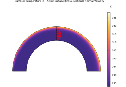 ارزیابی دمای حجیم - کامسول
