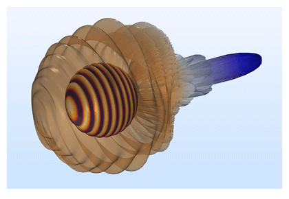 تحلیل مقطع راداری مجانبی سریع یک کره رسانا - کامسول