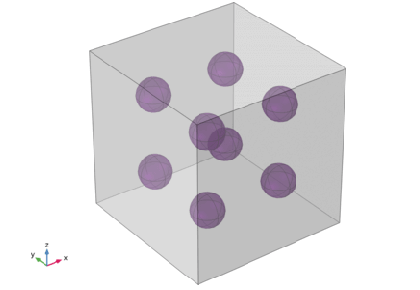 مدل میکرومکانیکی کامپوزیت ذرات - کامسول