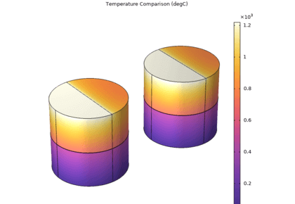 سد حرارتی کامپوزیت توده ای با پوسته - کامسول