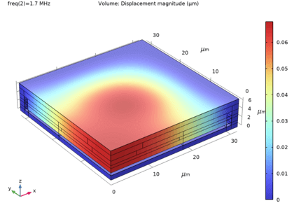 مبدل فراصوت میکروماشین خازنی - کامسول