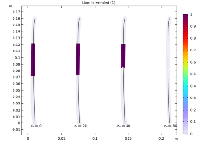 چروک شدن غشاهای استوانه ای با ضخامت های متفاوت - کامسول