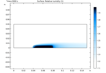خشک کردن نمونه سیب زمینی - کامسول