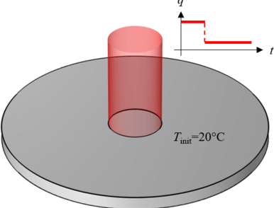 گرمایش گذرا با تغییرات پله ای در بار