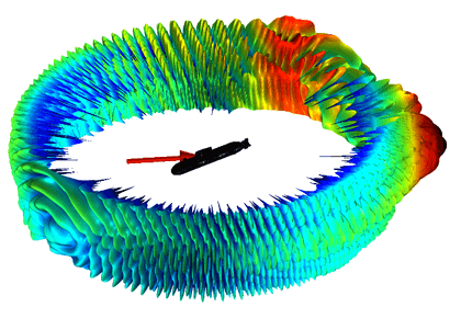 قدرت هدف زیردریایی - کامسول