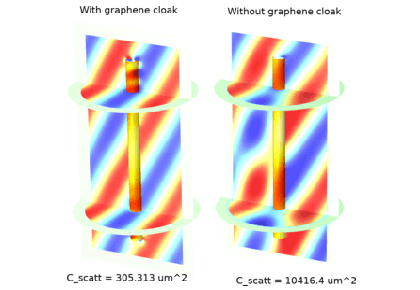 پوشاندن یک پراکنده استوانه ای با گرافن (موج نوری) - کامسول