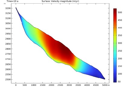 جریان یخچال - کامسول