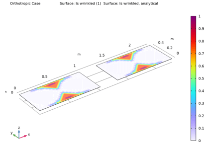 کشش تک محوری غشای مستطیلی - کامسول