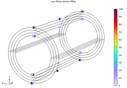 میکرومکانیک شکست: تجزیه و تحلیل چند مقیاسی یک ساختار مرکب - کامسول