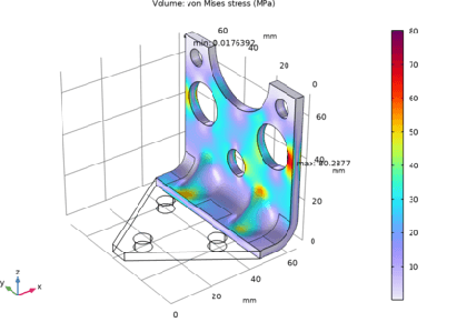 بهینه سازی یک سری آموزش هندسه براکت وارد شده - کامسول