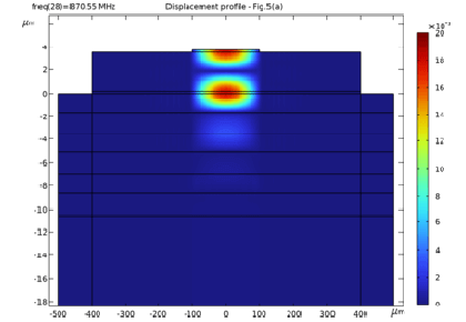 رزوناتور دو بعدی محکم نصب شده - کامسول
