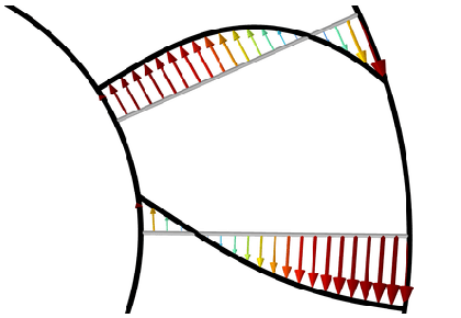 بهینه سازی شکل یک یاتاقان رانش پله ای - کامسول