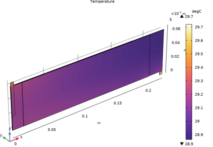 رول ژله ای با استفاده از هندسه مسطح - کامسول