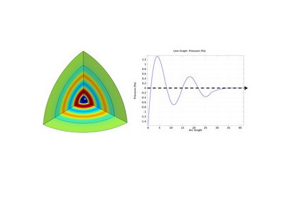مبدل پیزوآکوستیک کروی قطبی شعاعی - کامسول
