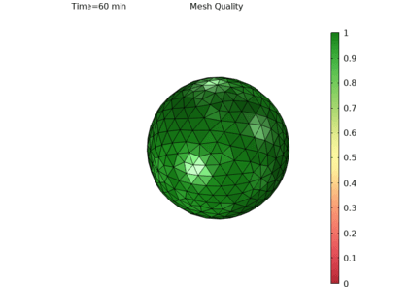 تبخیر قطرات کروی همدما - کامسول