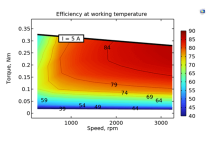 محاسبه تلفات، دما و بازده در موتورهای الکتریکی - کامسول