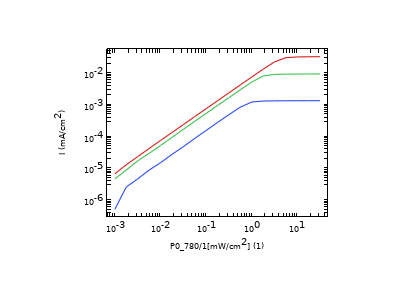 یک سلول خورشیدی با نقاط کوانتومی InAs تعبیه شده در چاه‌های کوانتومی AlGaAs/GaAs - کامسول