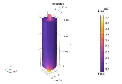 رول ژله ای - کامسول