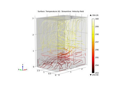 تهویه جابجایی - کامسول