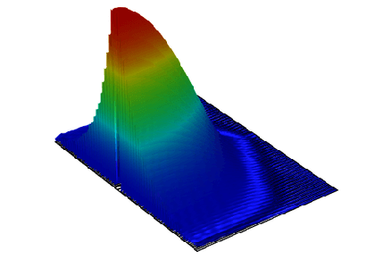 محاسبات آستانه برای لیزرهای ساطع کننده سطح عمودی با حفره (VCSEL) - کامسول