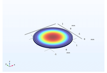 آشکارساز پیرالکتریک - کامسول
