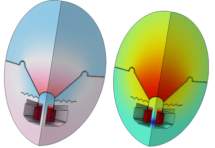 درایور بلندگو به صورت سه بعدی - تحلیل دامنه فرکانس - کامسول
