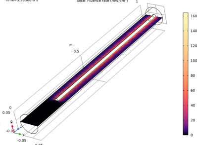 راکتور فرابنفش حلقوی