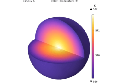 سیستم ذخیره سازی انرژی حرارتی تخت بسته بندی شده - کامسول