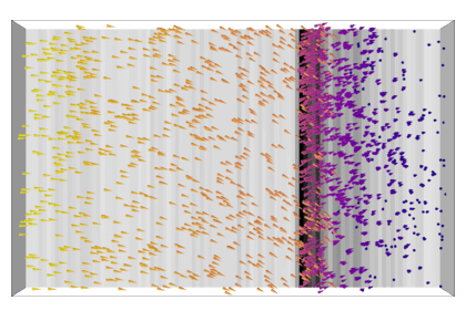 اشباع چند لایه - کامسول