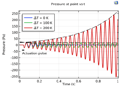 موتور ترموآکوستیک ساده - کامسول
