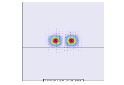 تجزیه و تحلیل حالت برای موجبرهای الکترومغناطیسی - کامسول