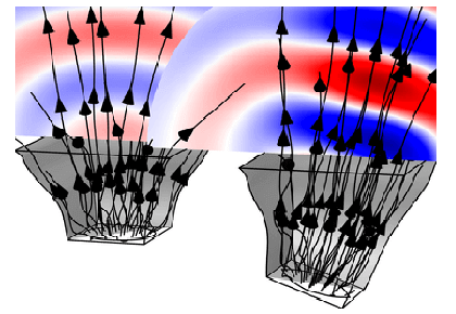 بهینه سازی شکل یک شاخ بلندگوی مستطیلی به صورت سه بعدی - کامسول