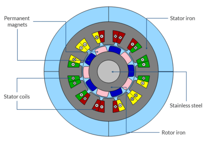 تجزیه و تحلیل طرح های موتور الکتریکی و ژنراتور - کامسول