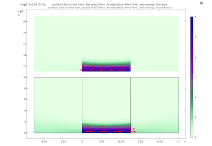 رزوناتور Fabry–Pero - کامسول