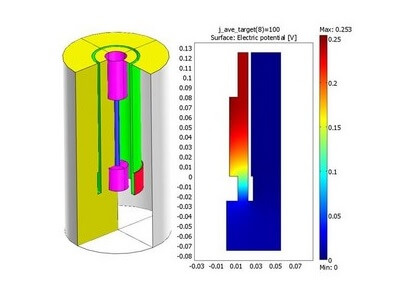 سلول بدنه سیلندر دوار - کامسول