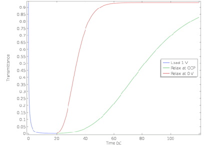 دستگاه الکتروکرومیک - کامسول